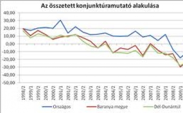 Magyar gazdaság 2012: tündérmese helyett rémálom