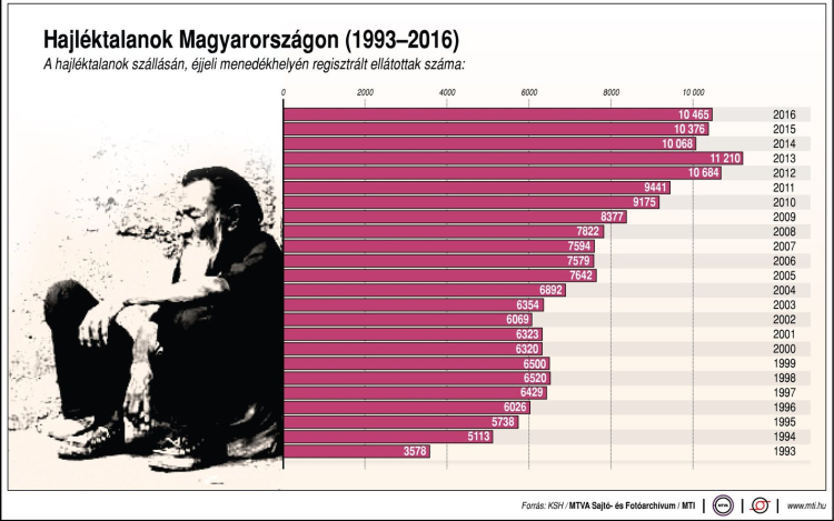 Megerősített szolgálattal készül a máltai szeretetszolgálat az idei télre