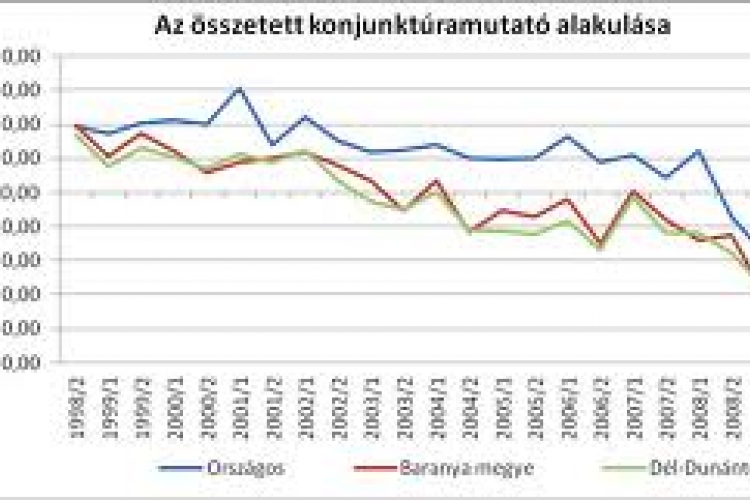 Magyar gazdaság 2012: tündérmese helyett rémálom